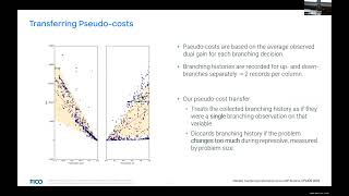 CPAIOR 2022: Transferring Information across Restarts in MIP