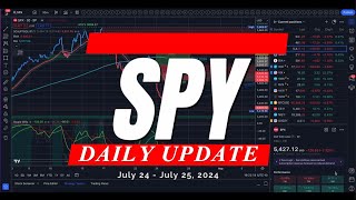 🔴 MARKET GOT SLAPPED // NOW WHAT? / WATCH THIS BEFORE TRADING TOMORROW // SPY SPX // For Day Traders