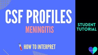 Meningitis (CSF Profiles) - How To Interpret