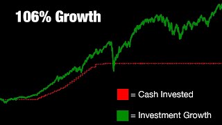 How I Invested $100K While Making Less Than $65K a Year