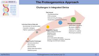 PMRF NPTEL Introduction to Proteogenomics Week 9 Live Session