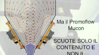 Orgoglioso prouttore degli agevolatoti di discesa Promoflow della gamma Mucon