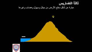 Grade 3 NE مناخ بلادي part 2