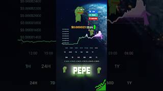 PEPE Coin Hits New High Is It Sustainable #pepe