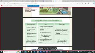 Географія 9 клас. Урок 6  Світове господарство (світова економіка), світовий ринок. 28.09.2023