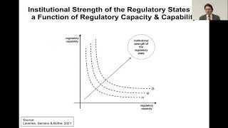 Power Transitions and the Rise of the Regulatory State, Sandra Lavenex, Omar Serrano and Tim Büthe