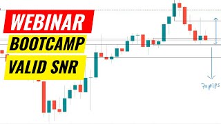 VALID SUPPORT & RESISTANCE