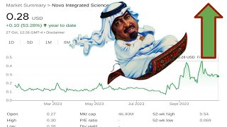 Sheikh Khaled Loves NVOS Stock