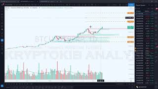 BTC Bulls in Top Gear, 100K do-able? BTC Rallies to ATH: Market Analysis and Review 14/03/2021