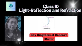 | Class 10 | Ray Diagrams | #convex #concave #mirror #focus #curvature #parallel #infinity #object