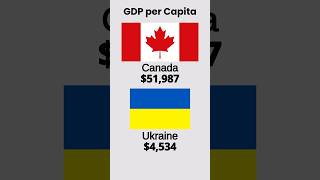 🇨🇦 Canada vs 🇺🇦 Ukraine: Exploring Cultural Diversity