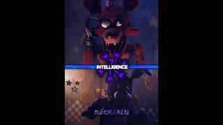 FOXY VS BONNIE 🔥🔥🔥 #fnaf #fnafedits #fnafedit #edit #fyp #viral #fypシ゚