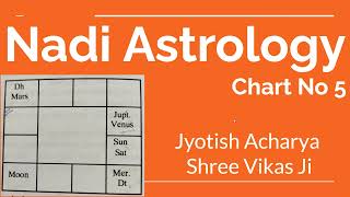 #Bhrigu Nandi Nadi Astrolgy - Chart Five (5)- Part 1 | भृगु नंदी नाड़ी एस्ट्रोलॉजी - Vikas Ji