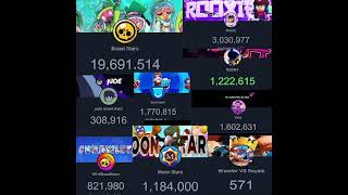 Brawl Stars Top 5 Channels Battle for SUBSCRIBER SUPREMACY #brawlstars #livestreams