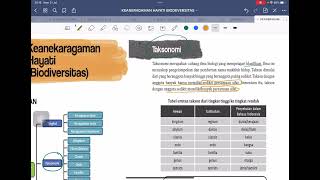 2. PELAJARAN BIOLOGI BIODEVERSITAS (bagian 2) YAITU TAKSONOMI