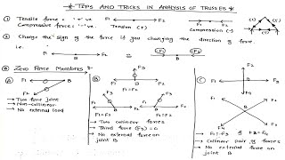 TRUSS Tips And Tricks | Engineering Mechanics | [HINDI]