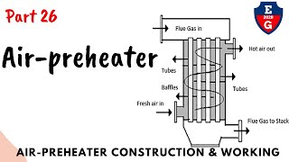 26| Air preheater | boiler accessories