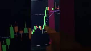 Forex market candlestick pattern analysis Live hammer candlestick pattern #shorts