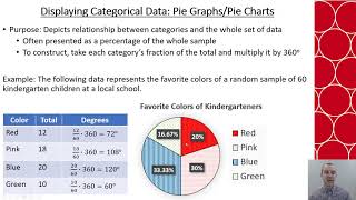 Math 100 Ch 3.2 - Graphing and Analyzing Data