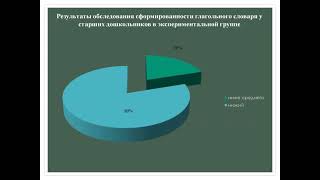 Презентация к практике