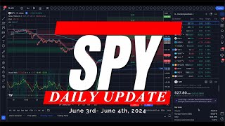 🔴 WATCH THIS BEFORE TRADING TOMORROW // SPY SPX QQQ / Analysis, Key Levels & Targets for Day Traders