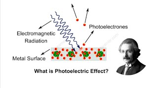 The Photoelectric effect: Idea of Quanta ( Photon)