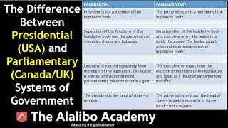 Presidential vs Parliamentary Systems of Governance | Political Science | The Alalibo Academy