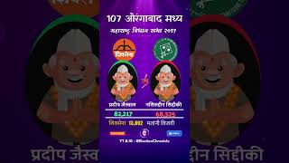 Aurangabad Central Vidhansabha2019 #electionchronicle #maharashtraelection2019 #aurangabadcentral