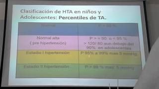 Hipertensión Arterial En Pediatría Parte 1