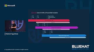 BlueHat 2024: S06: Deprecating Azure AD Graph API is Easy and Other Lies We Tell Ourselves
