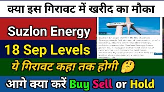 suzlon energy latest news | suzlon energy latest news today | suzlon energy share | suzlon energy