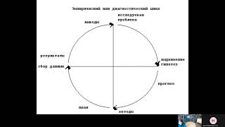 Соловьева ВА 2 модуль Психодиагностика и основы социологических исследований 20210412