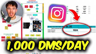 How I send 1,000 cold DMs a day on Instagram (automated booked calls)