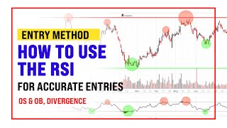 How to use the RSI indicator for perfect entries