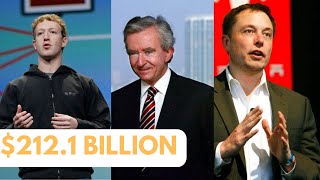 TOP 10 MOST RICHEST PEOPLE IN 2024