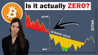 The Biggest Misconception about Bitcoin DEBUNKED | Lyn Alden | Alessio Rastani