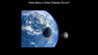 How does a Solar Eclipse Occur  @Ibrahim_2015