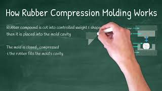 Rubber Compression Molding