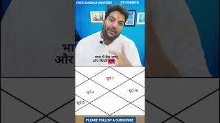 कुंडली में सरकारी नौकरी को कैसे देखे, kundali  me kaise dekhe Government Job #government #job #astro