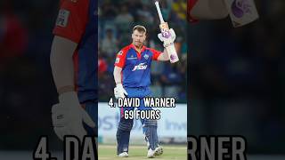 most fours in ipl 2023 #tataipl #cricket #cricketshorts #shorts