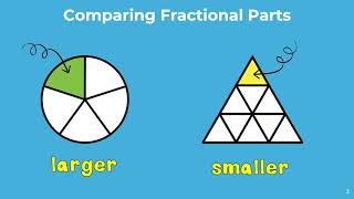 Comparing Fractional Parts