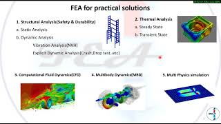 FEA_Introduction_Day01