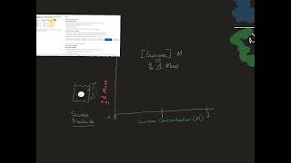 frq answer graphing