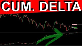 Delta am Beispiel des DAXes | Institutionelles Trading