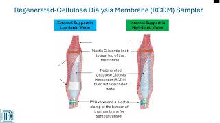 Regenerated Cellulose Dialysis Membrane (RCDM) Passive Sampling Technology