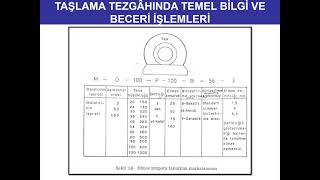 Temel Taşlama İşlemleri Kısım  II