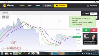 Watch Trading Forex With A Small Account - Счет Forex