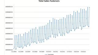 Practical Aspects of Time Series