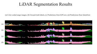 LiDAR Semantic Segmentation Experiment Results