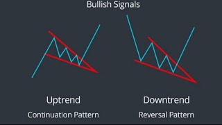 How To Work Falling Wedge Chart Pattern In Hindi Language Beginner. Technical Analysis In Hindi